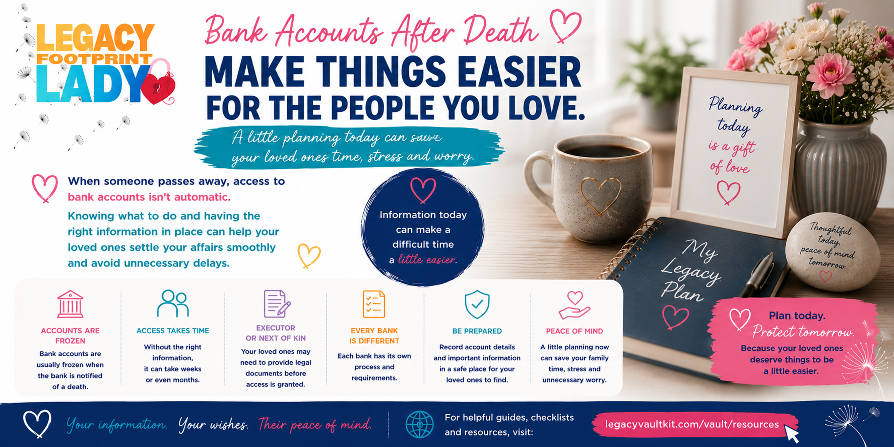 Bank Accounts After Death — Make Things Easier for the People You Love