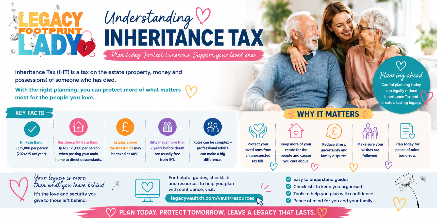 Understanding Inheritance Tax — Legacy Footprint Lady