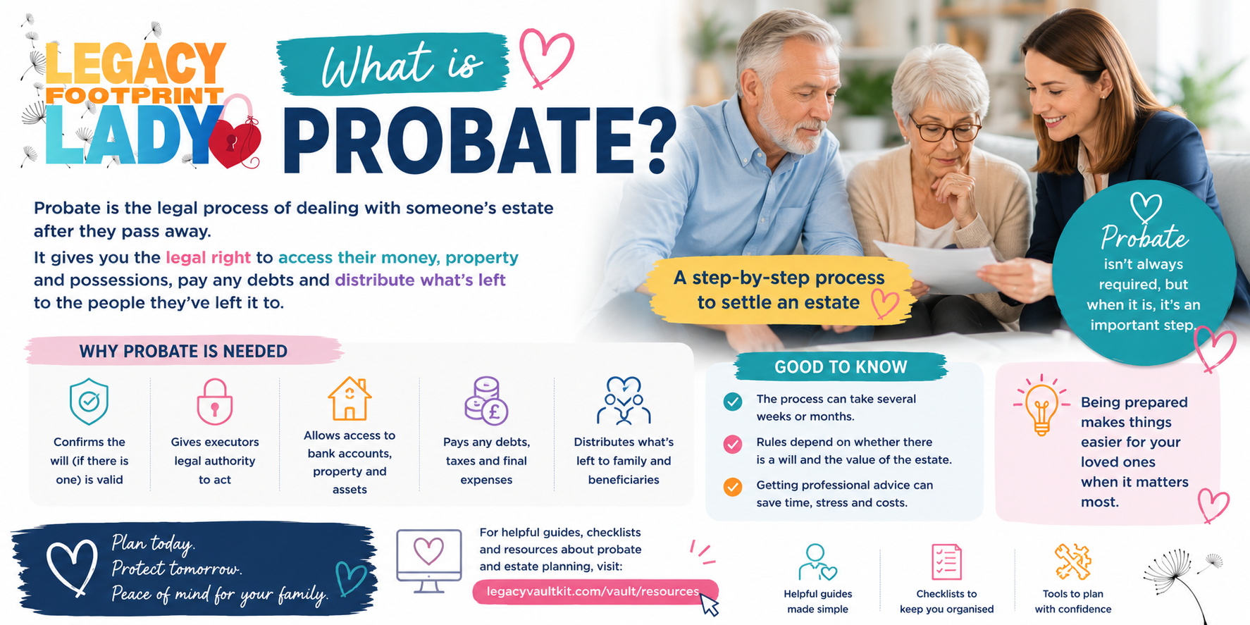 What is Probate? Guide