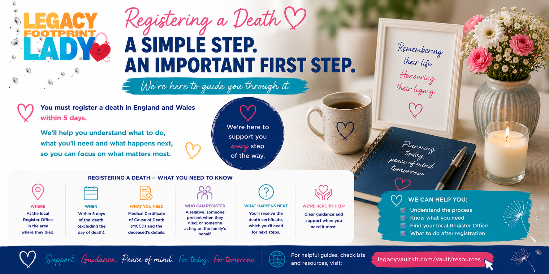 Registering a Death — A Simple Step, an Important First Step