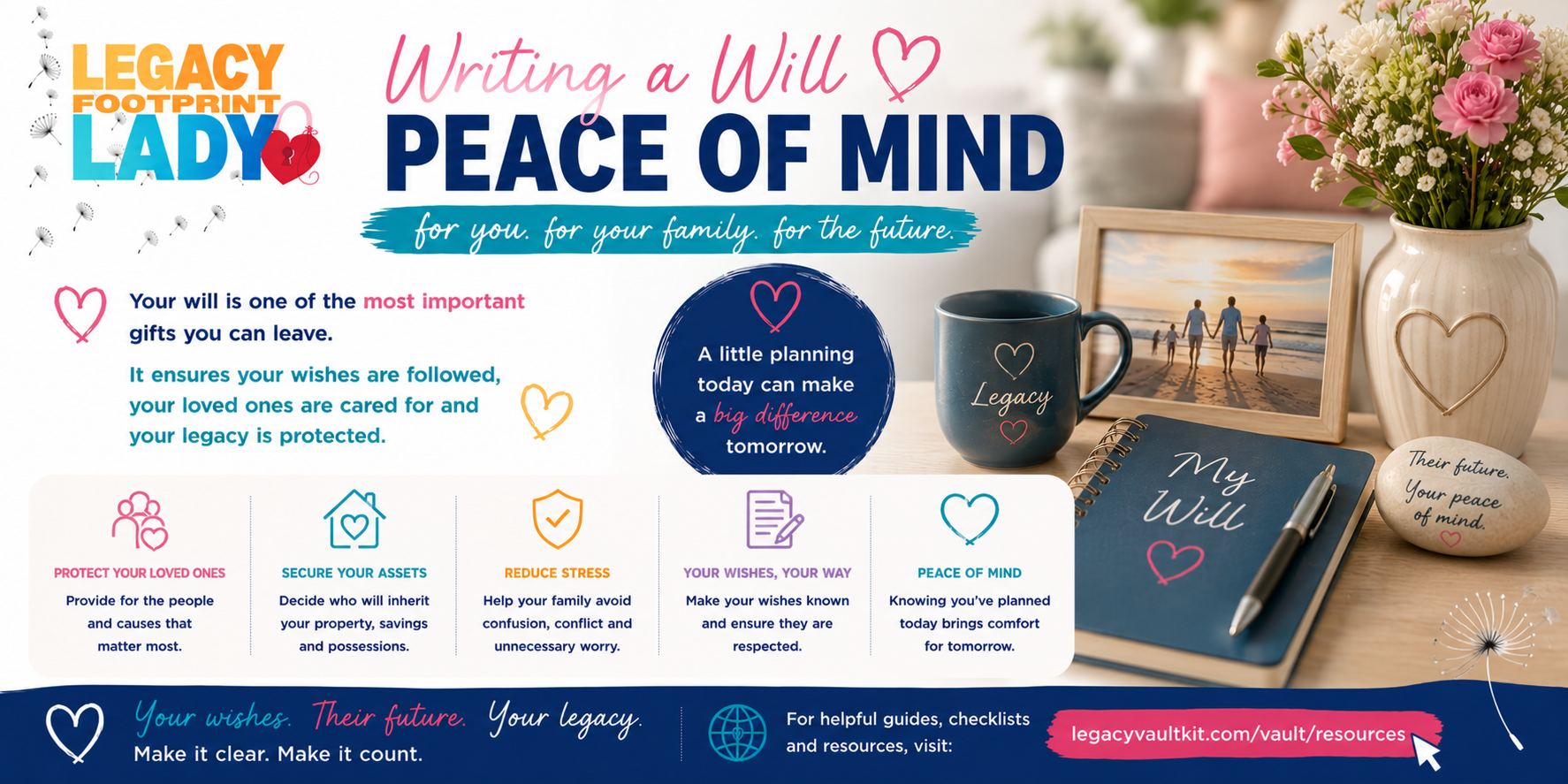 Writing a Will — Peace of Mind for you, for your family, for the future